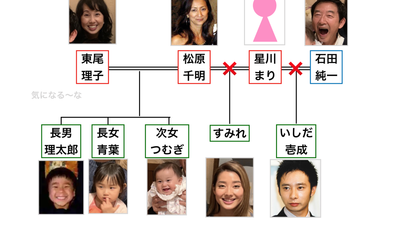石田純一の子供の数,家系図や学校