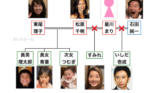 石田純一の子供が何人か家系図で紹介 小学校はお受験で慶應幼稚舎 話題の気になるあれこれを紹介