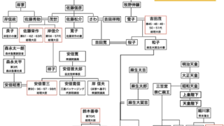 麻生太郎の家系図がすごい 祖先や親戚、戦国時代から 妹信子