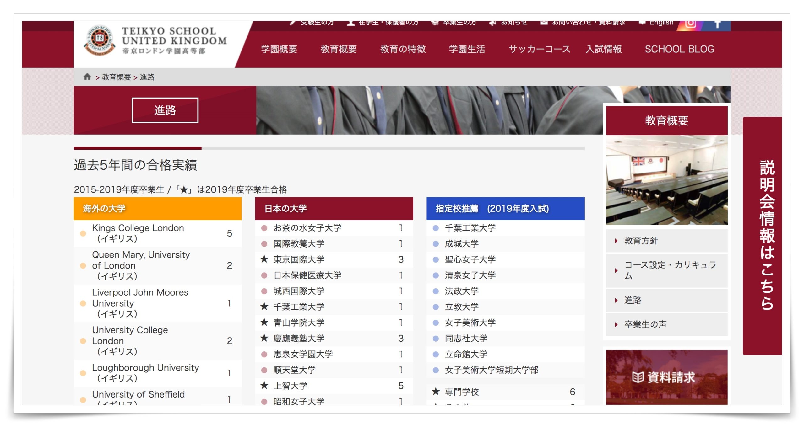 帝京ロンドン学園2020大学合格