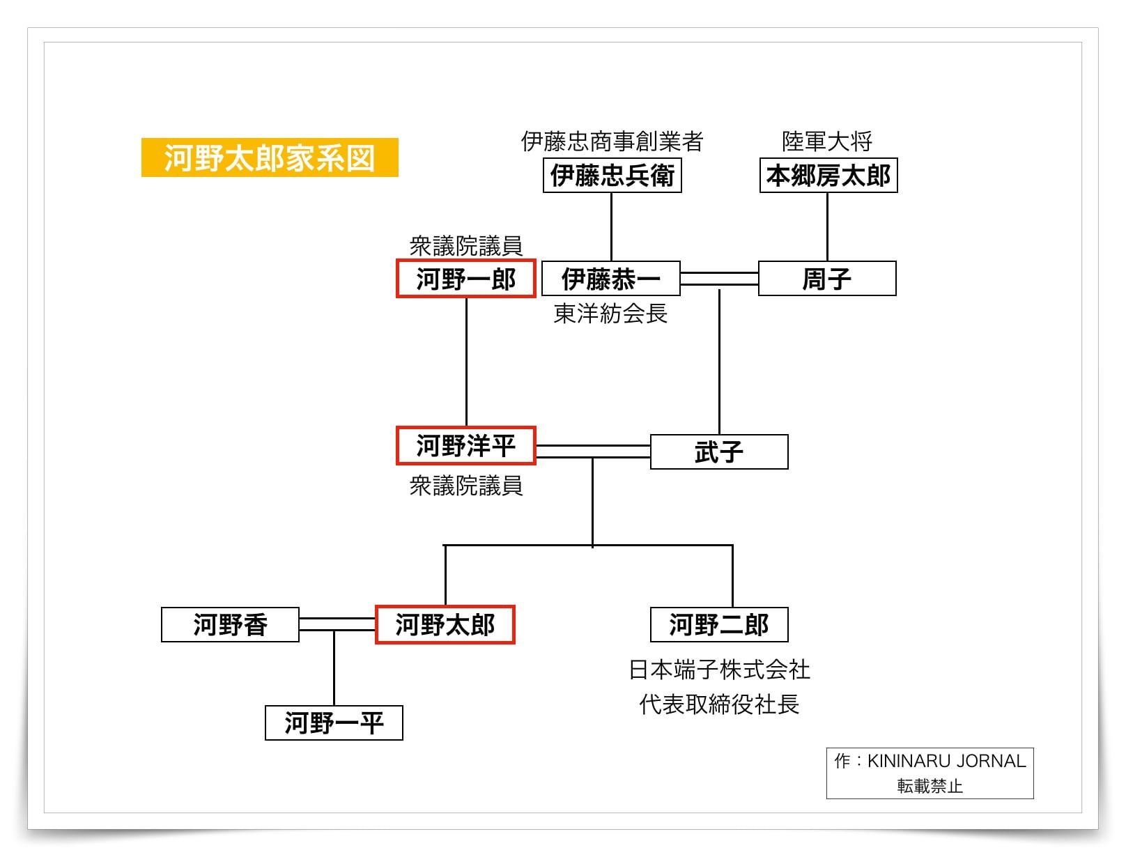 河野太郎の家系図まとめ 父 祖父も政治家 伊藤忠と親戚だった Kininaru Jornal