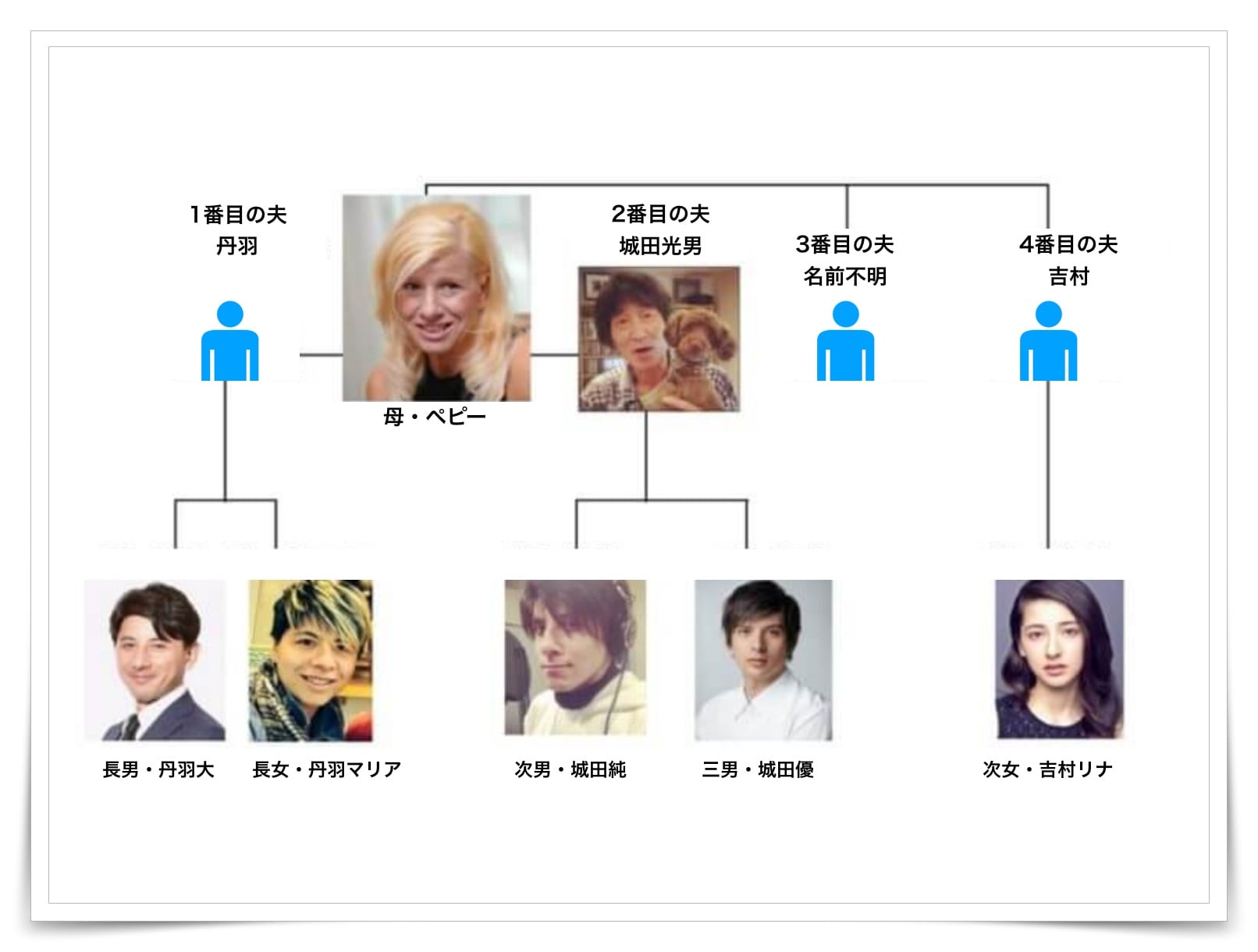 画像 城田優の実の父親は城田光男 職業や離婚後の現在の様子は Kininaru Jornal