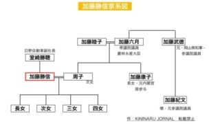加藤勝信の家系図