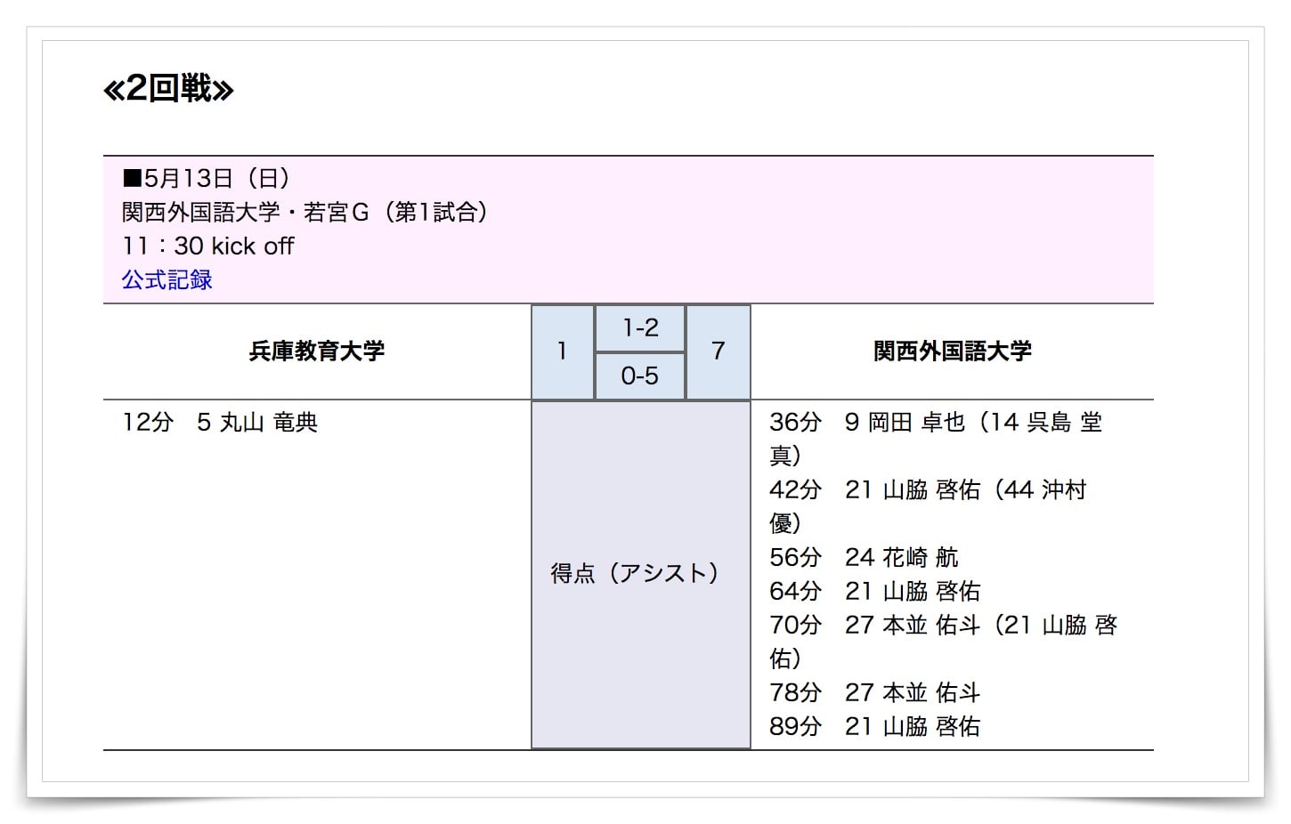 本並健治の息子の画像