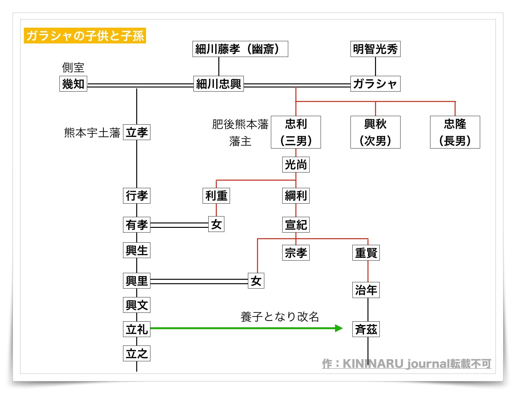 細川ガラシャの家系図