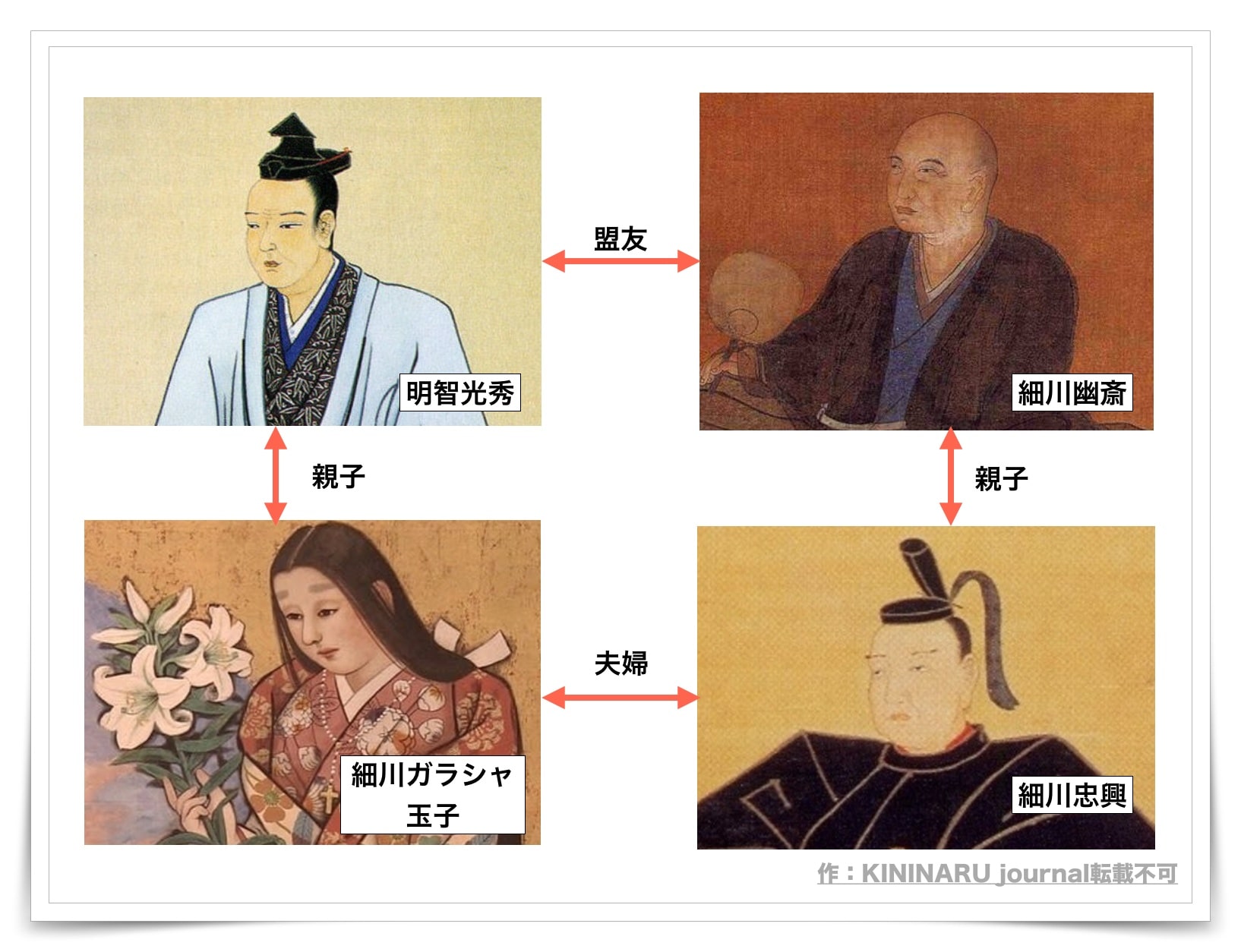 細川ガラシャの家系図