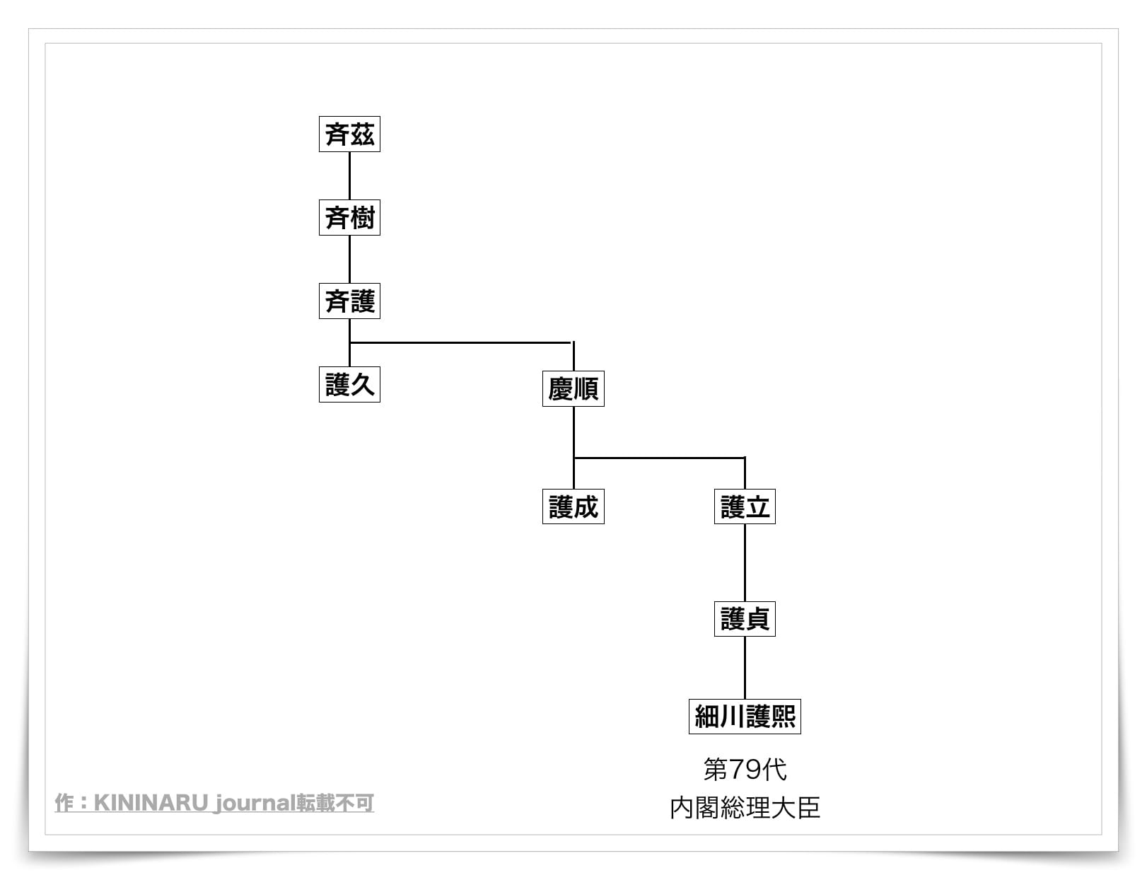 細川ガラシャの家系図