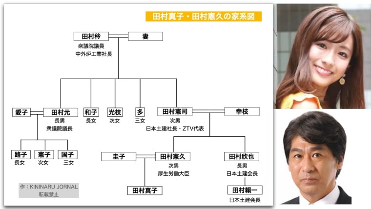 田村真子アナと父・田村憲久の家系図