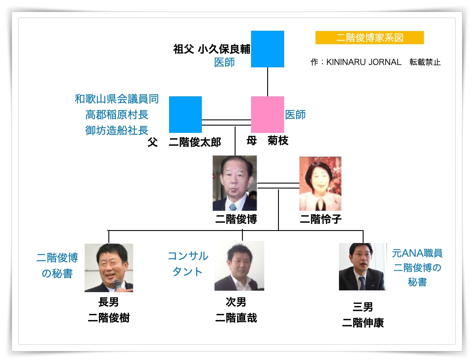 家系図 二階俊博幹事長の息子は元ana 家族構成や経歴 学歴まとめ 話題の気になるあれこれを紹介