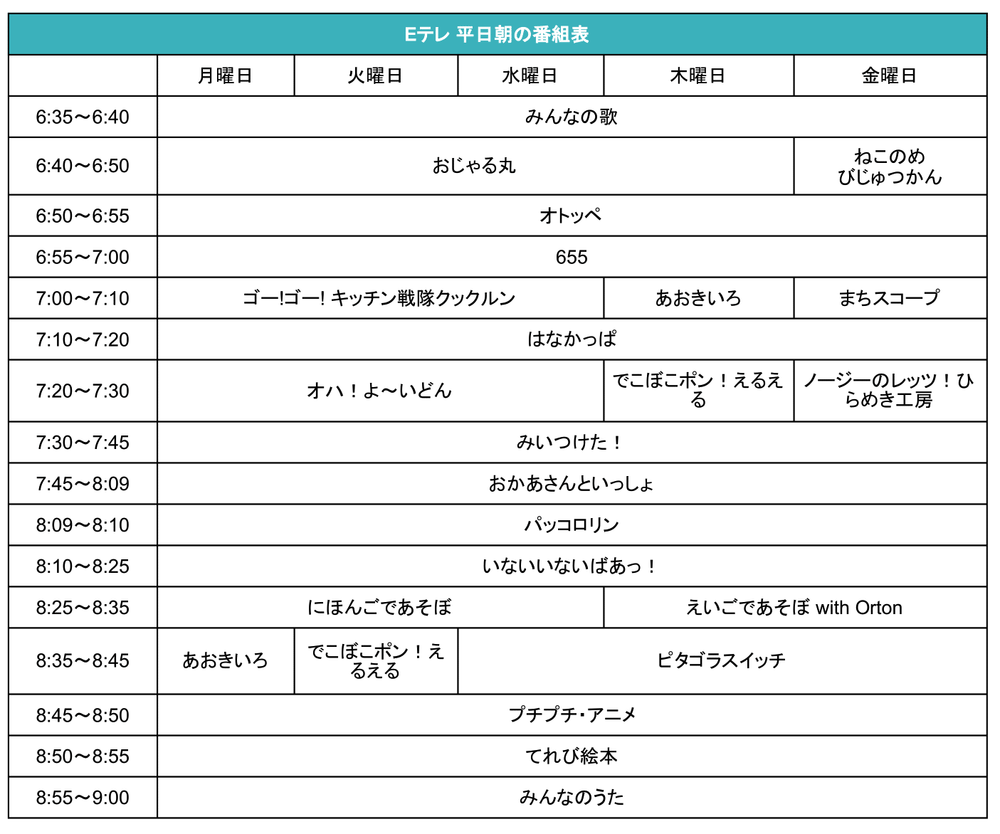 NHK,Eテレ,番組表,2022,子供番組,放送時間,変更